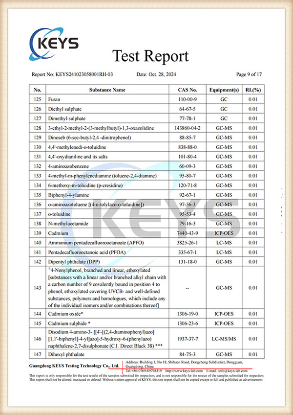 REACH TESTING REPORT 1_08