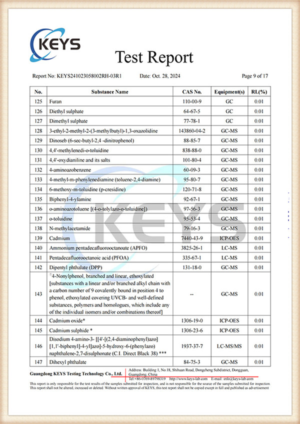 REACH TESTING REPORT 2_08